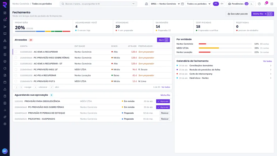 Dashboard de fechamento do ReconApp com prontidão do período, contas atrasadas e aprovações pendentes