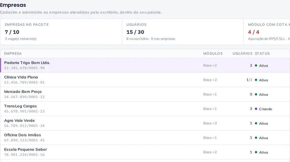 Portal do escritório: empresas no pacote, usuários e a lista de empresas clientes