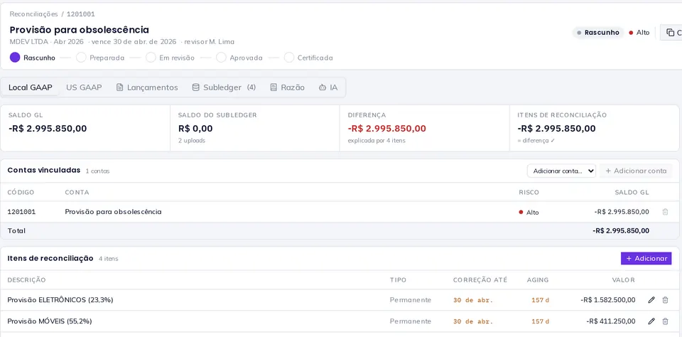 Detalhe da conciliação com saldos, itens de reconciliação, checklist e documentos